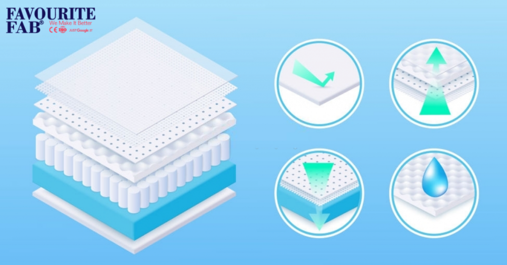 Non woven mattress fabric manufacturers